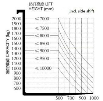 1.6 Ton Seated Operation Electric Reach Forklift Truck with Triplex Full Free Mast